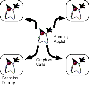 Graphics Distribution Architecture