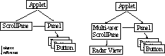 Object Replacement
Diagram