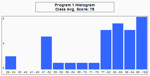 assignment-distribution.png