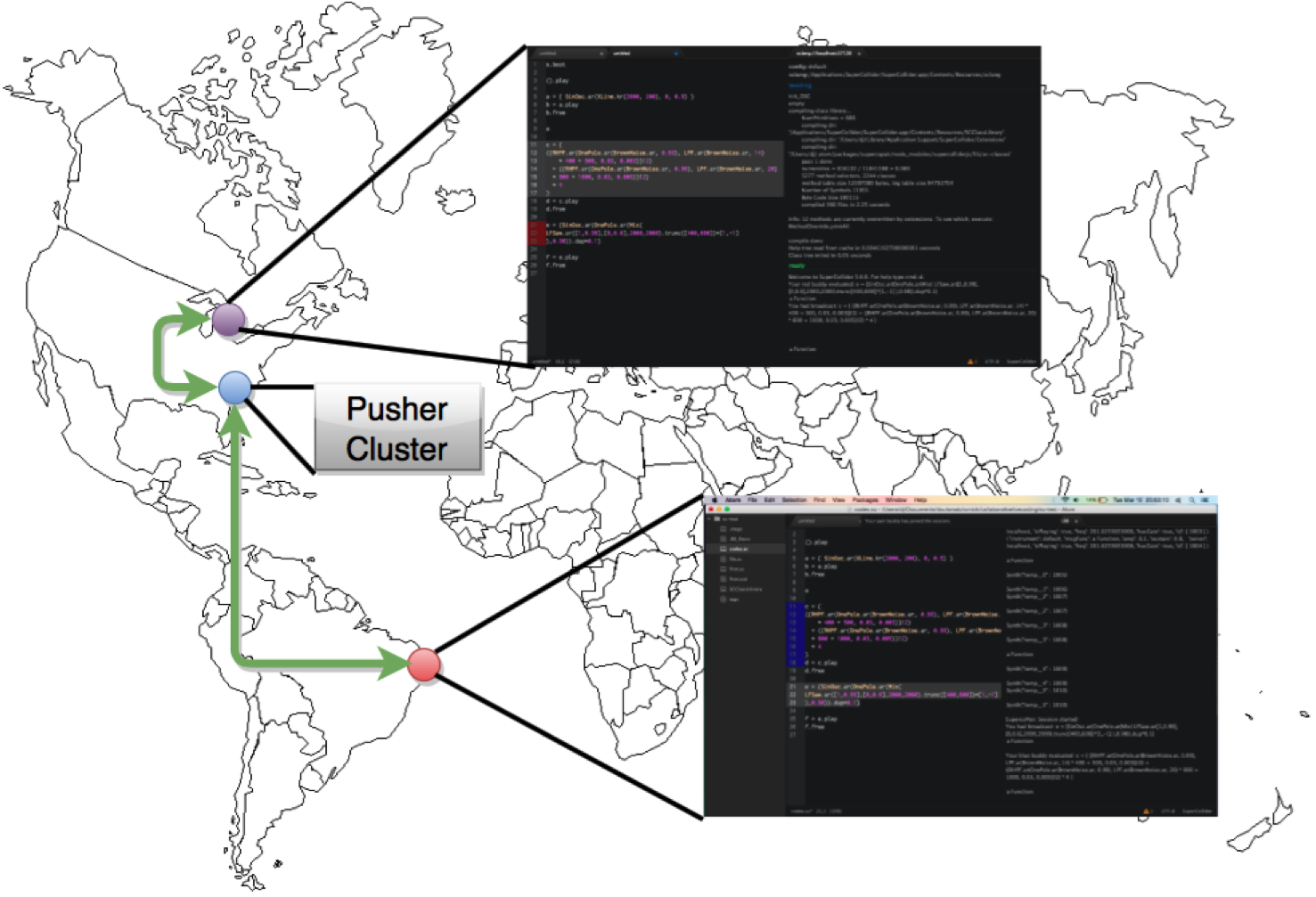 supercollider live coding