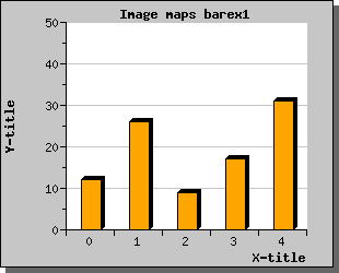 An Example Bar Graph