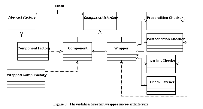 Figure 3.  The violation detection wrapper micro-architecture.
