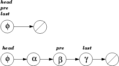 \resizebox*{3.5in}{!}{\includegraphics{list-examples2}}